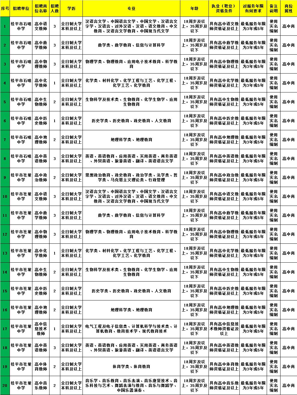 徽州区体育局最新招聘启事