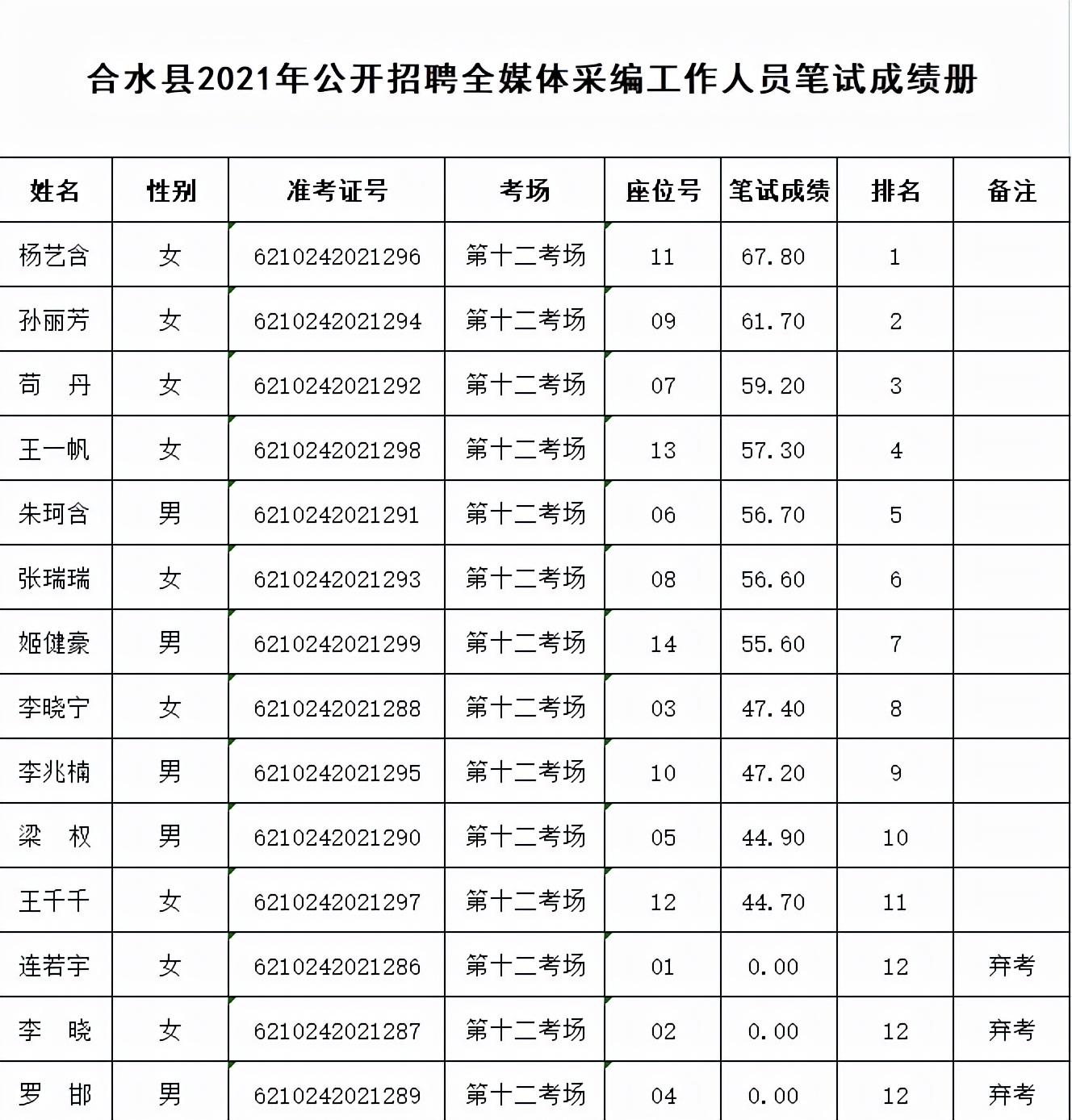 合水县市场监督管理局招聘启事