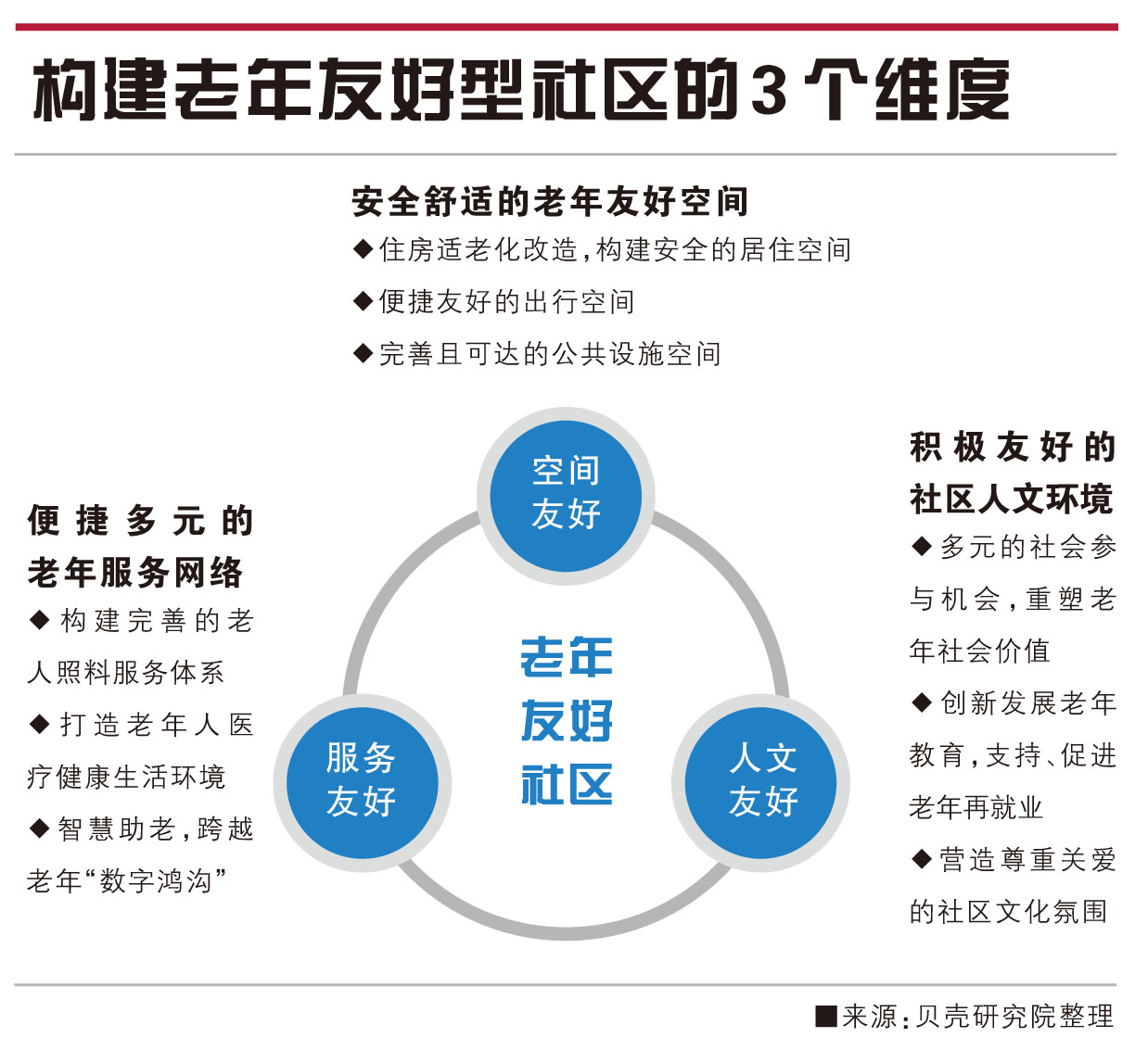 友爱社区共建美好未来，最新发展规划揭晓