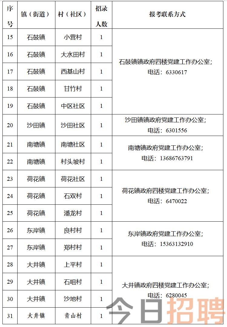 白家山村民委员会最新招聘启事概览