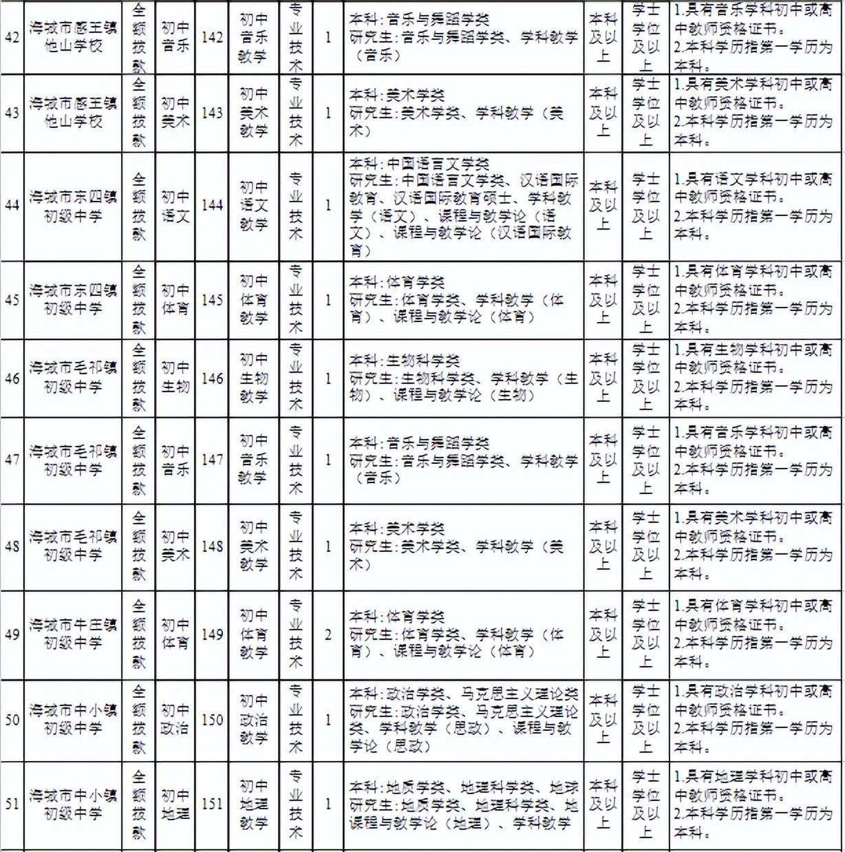 海城区人民政府办公室最新招聘详解