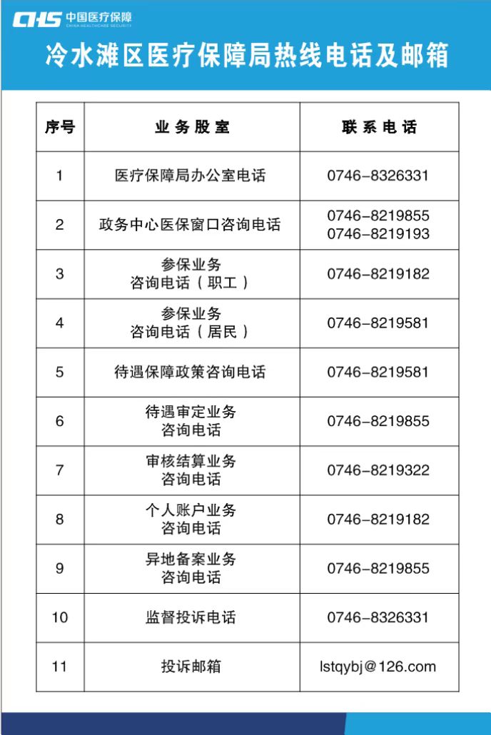 沙市区医疗保障局未来发展规划展望