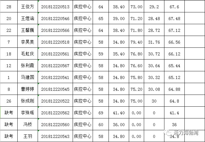 海勃湾区初中最新招聘信息汇总