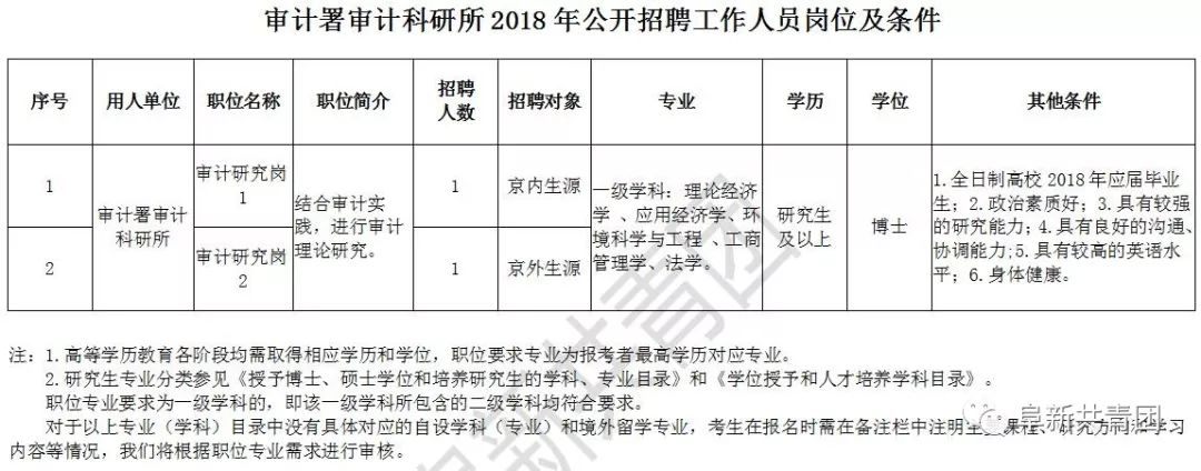 饶平县审计局最新招聘信息全面解析