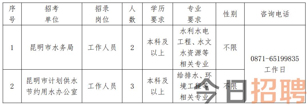 肇州县水利局最新招聘启事发布