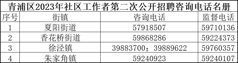 亭子村社区居委会最新招聘信息汇总