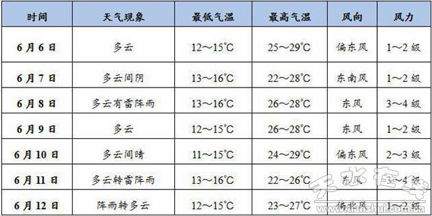 武山县天气预报最新详解