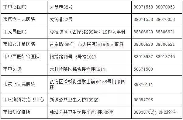 杂多县计划生育委员会招聘信息与动态更新