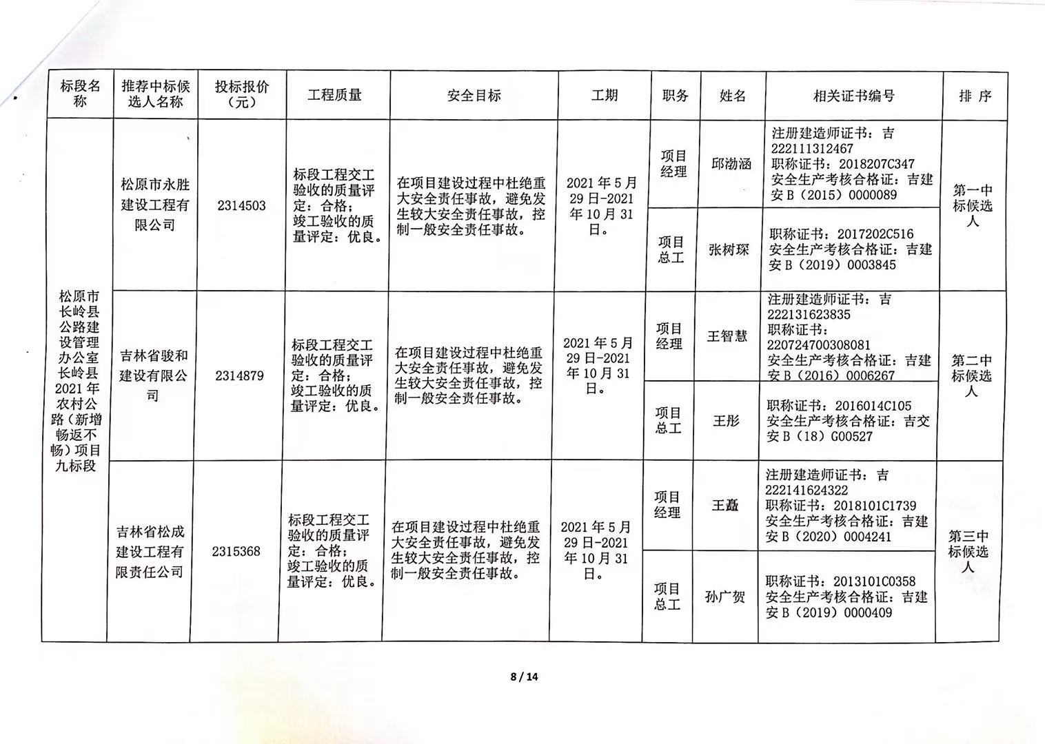 广昌县级公路维护监理事业单位最新发展规划