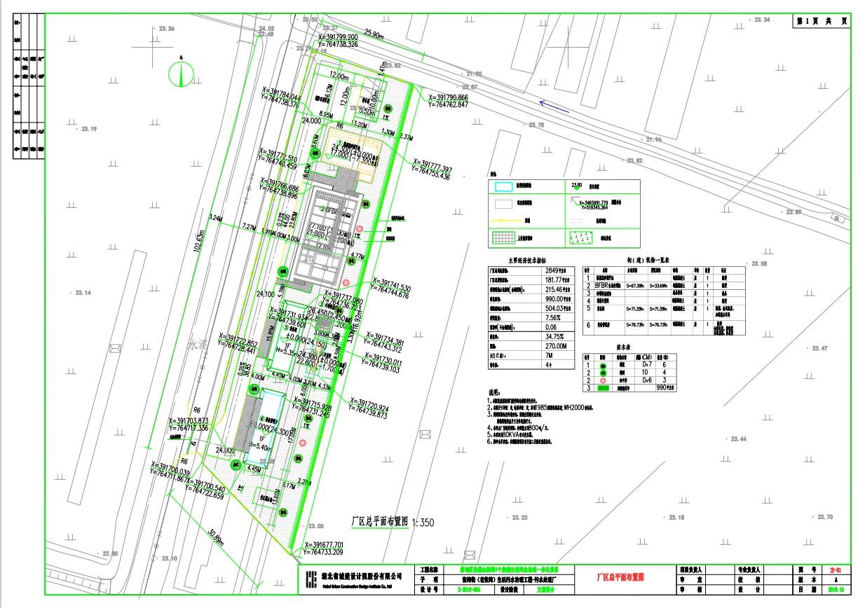 湖北省十堰市张湾区打造繁荣宜居新时代城市典范的最新发展规划