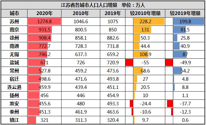 徐州市统计局发布最新消息