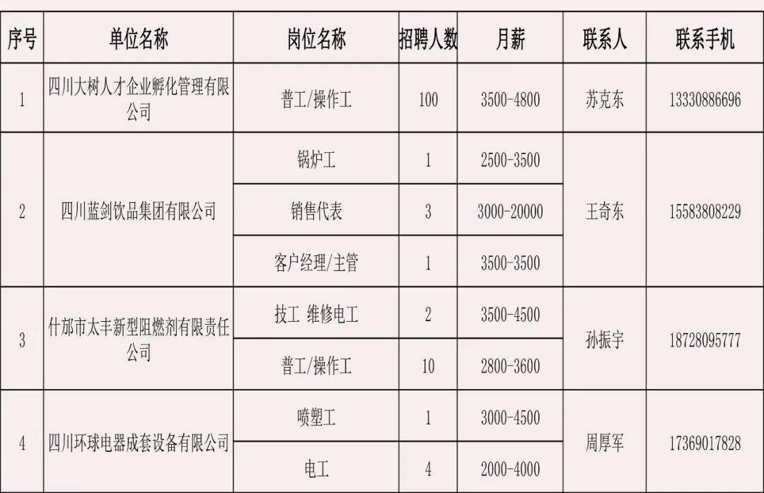 什邡市财政局最新招聘信息全面解析