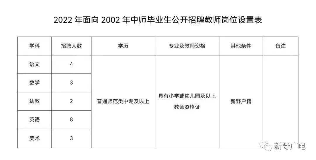 新河县教育局最新招聘信息全面解析