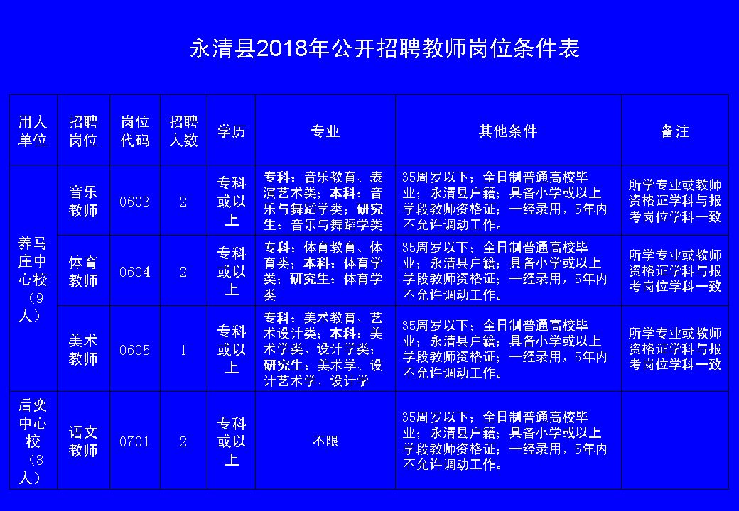 清新县小学招聘信息发布与人才招聘趋势深度解析