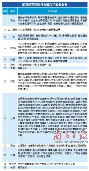 睢阳区数据和政务服务局新项目推动数字化转型，政务服务优化升级