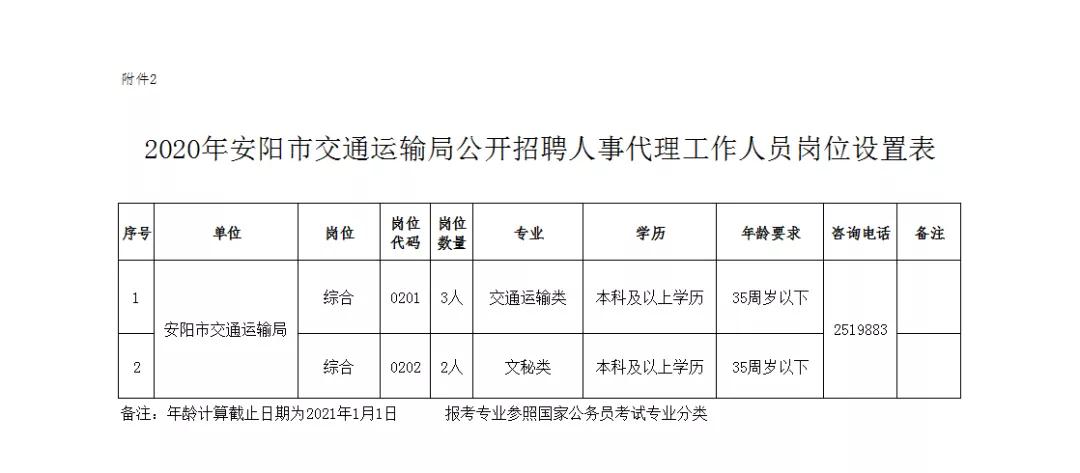 安阳公路运输管理事业单位发展规划展望