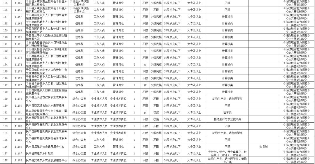 洋县公路运输管理事业单位人事任命最新动态