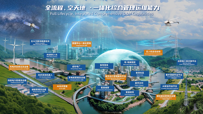 南沙群岛科学技术和工业信息化局最新资讯动态