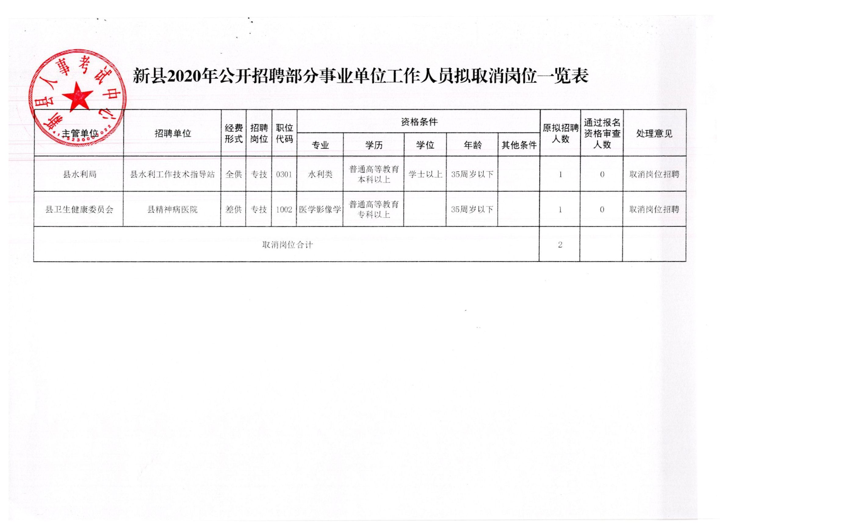 东坡区应急管理局招聘公告及内容解析