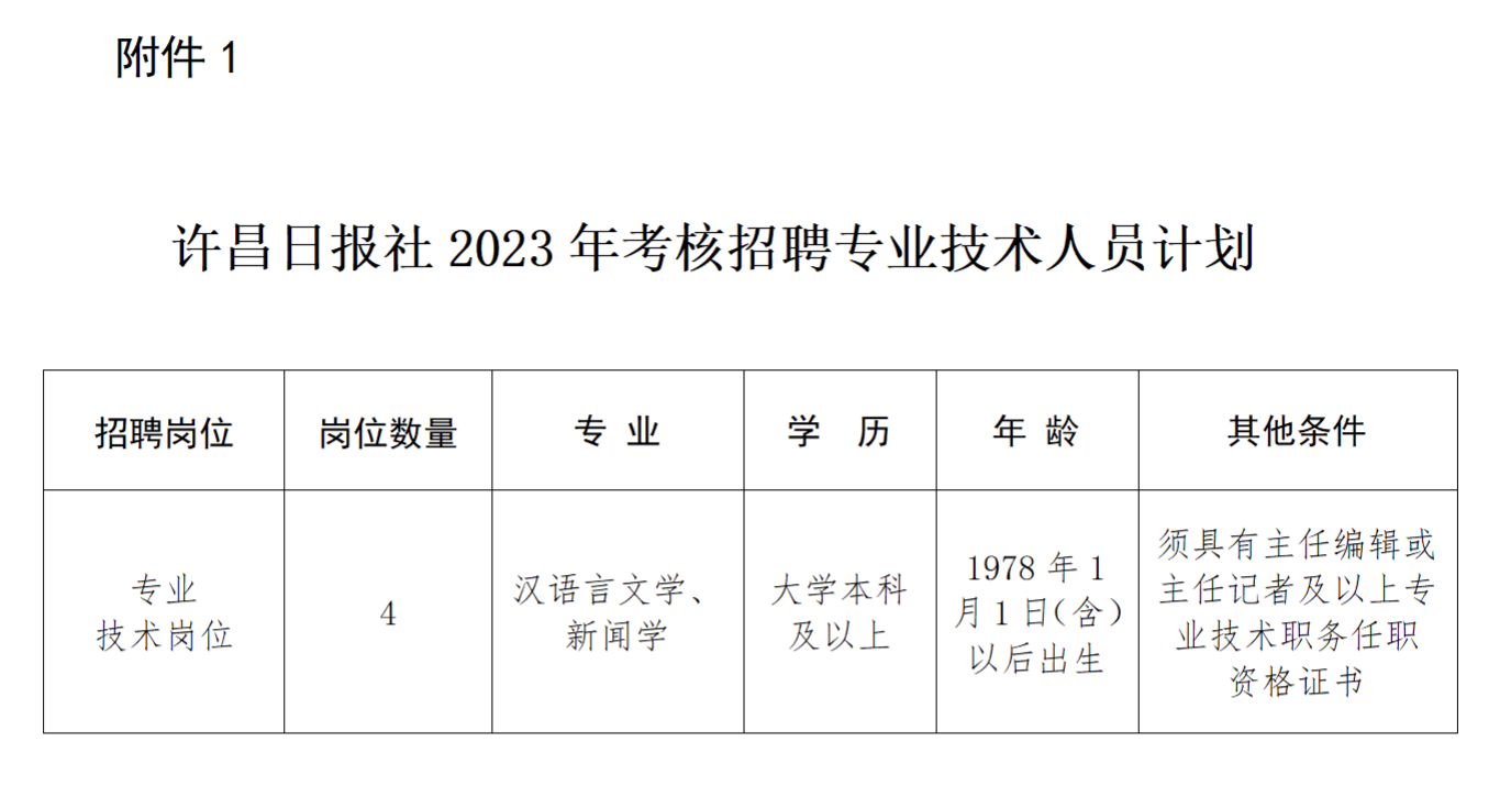 许昌市文化局最新招聘信息概览