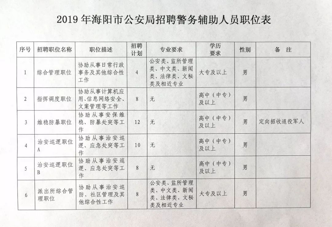 阳东县公安局最新招聘信息详解