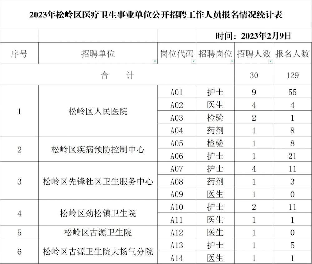 兴安盟市卫生局人事任命推动卫生健康事业再上新台阶