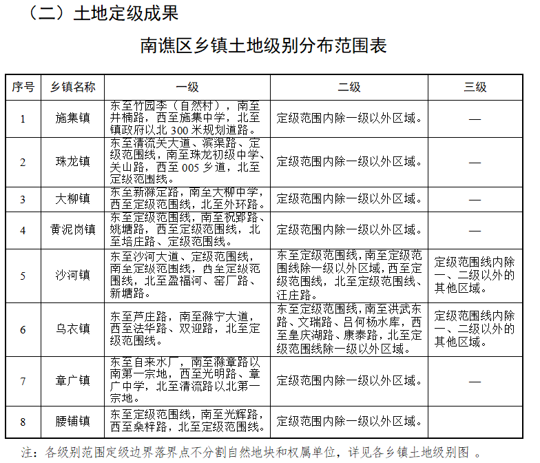 孙氏镇最新人事任命动态与影响分析