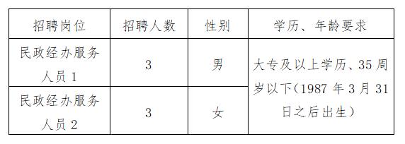 雷波县人民政府办公室最新招聘公告解读