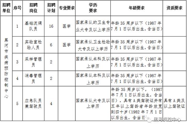 二连浩特市防疫检疫站最新招聘概况与未来展望