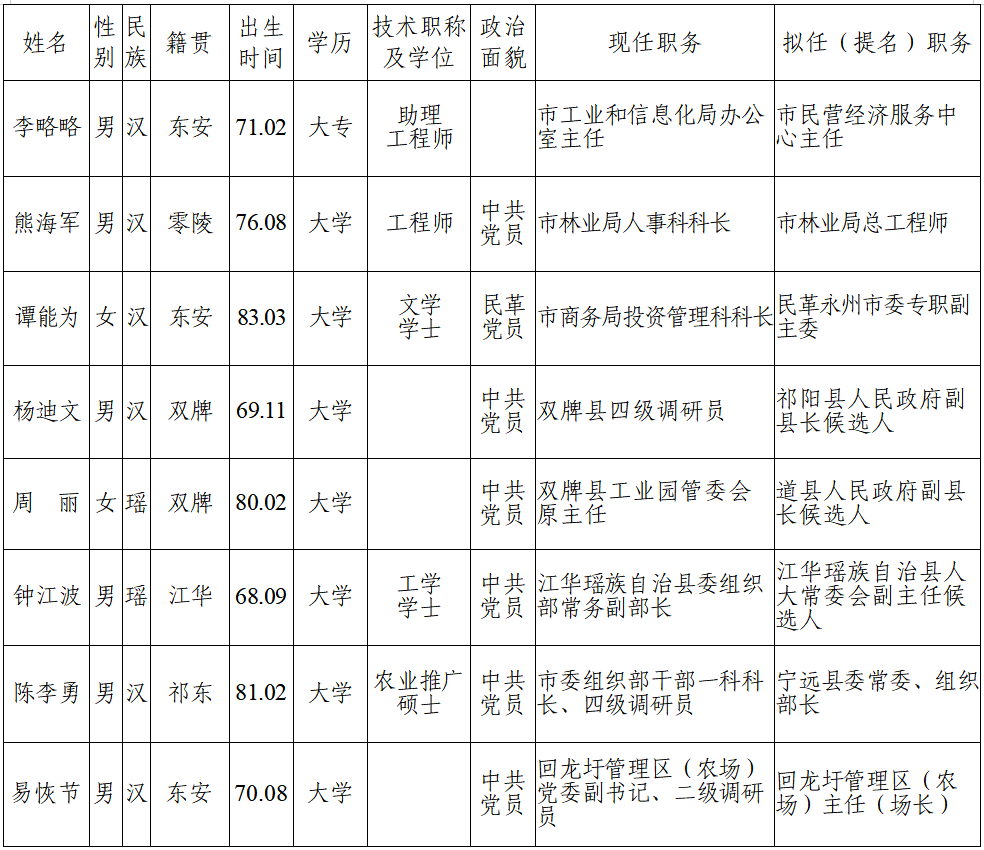 永州市市政管理局人事大调整，塑造未来城市的新力量领头人