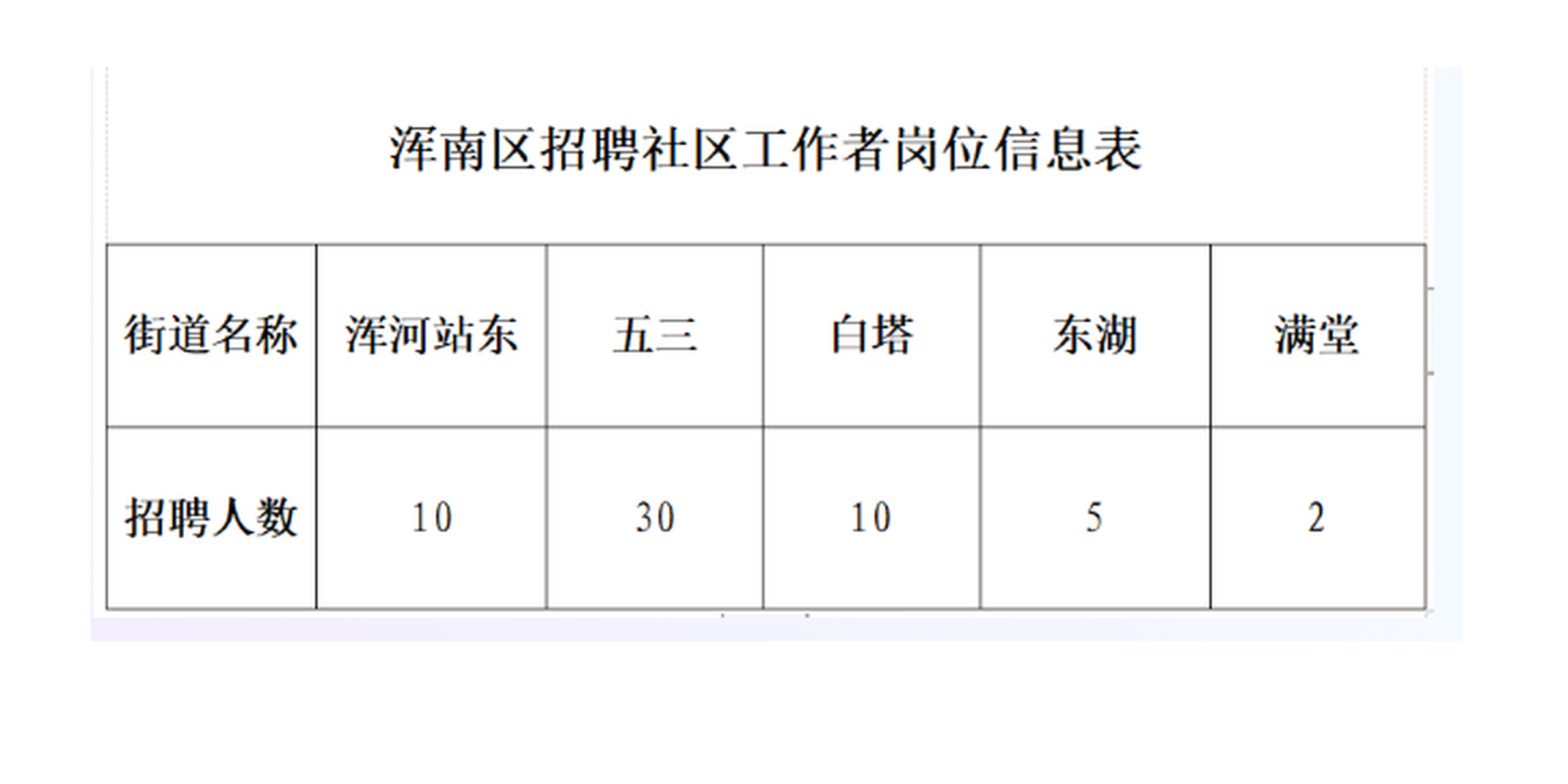 河南村社区最新招聘信息全面解析