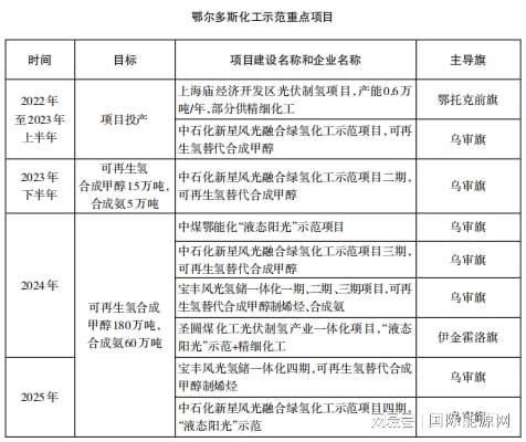 鄂尔多斯市公安局现代化警务体系发展规划，推动警务创新构建现代化警务体系