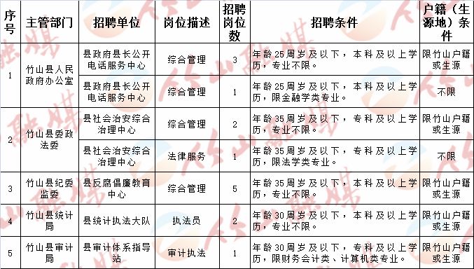 宿迁市社会科学院最新招聘启事概览