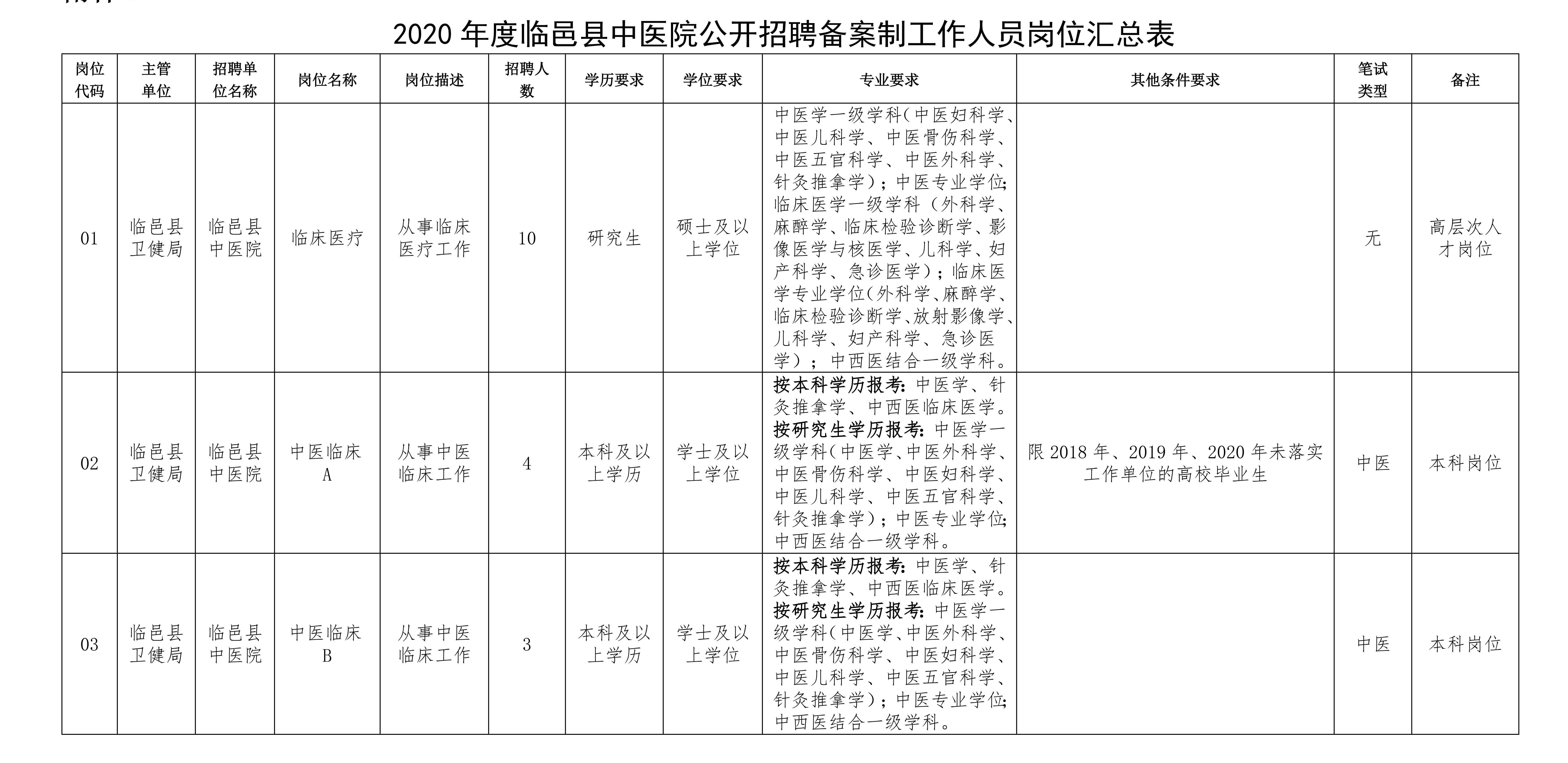 陵县计划生育委员会招聘信息与动态更新