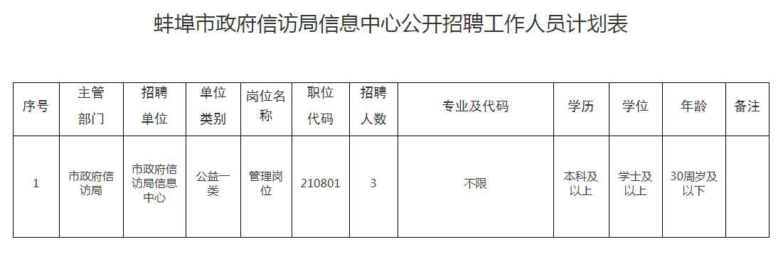 梧州市信访局最新招聘信息详解与相关内容探讨