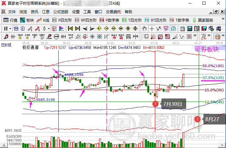 新澳门生肖走势图分析,实地数据解释定义_P版67.791