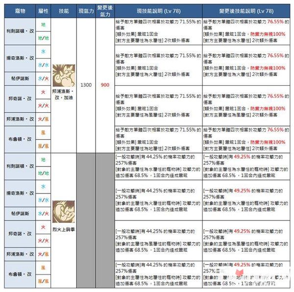 新澳资料免费长期公开,可靠解析评估_高级版24.794