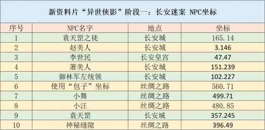 2024澳彩免费公开资料查询,数据导向实施策略_36032.291