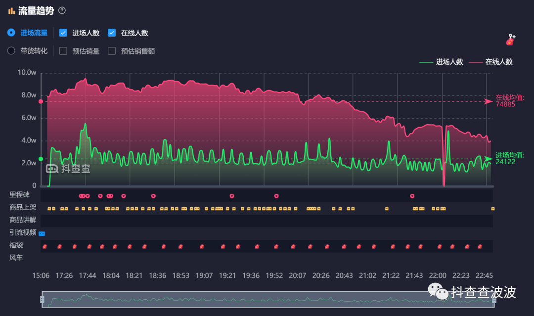 王中王100%期期准澳门,未来展望解析说明_3D39.140