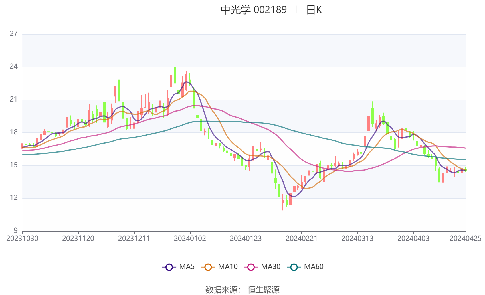 2024澳门六开彩开奖号码,数据支持方案解析_SHD94.996