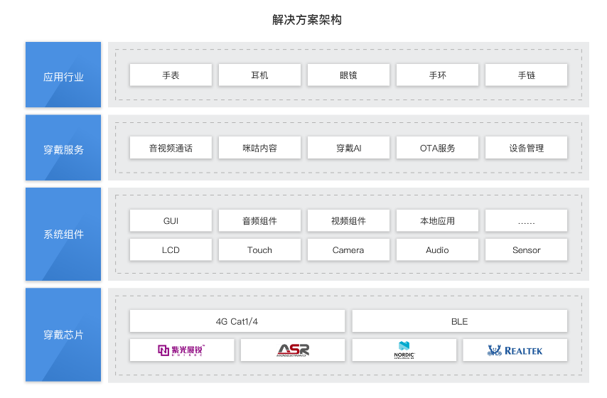 一肖一码特别准,快速解答计划设计_macOS82.708