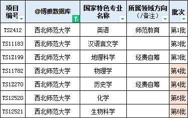 雨梦迟歌 第4页