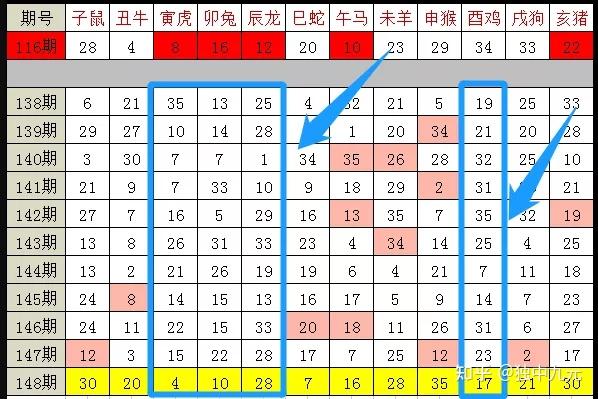 2024十二生肖49码表,前沿说明评估_Notebook55.166