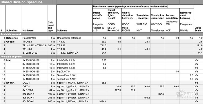 澳门六开奖结果2024开奖记录查询表,快速响应计划设计_macOS74.683