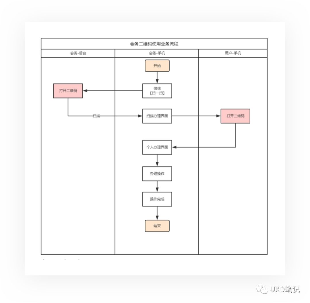 2024新奥门特免费资料的特点,快速解答设计解析_社交版48.780