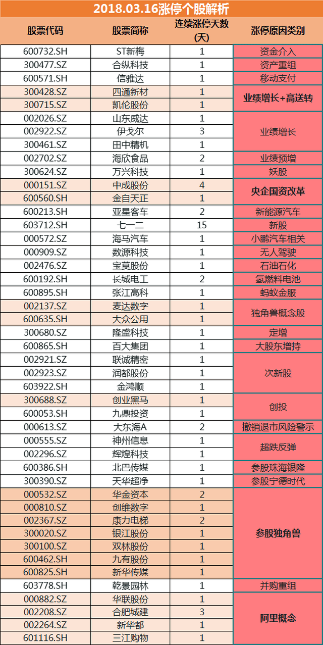 一万零一种可能 第4页