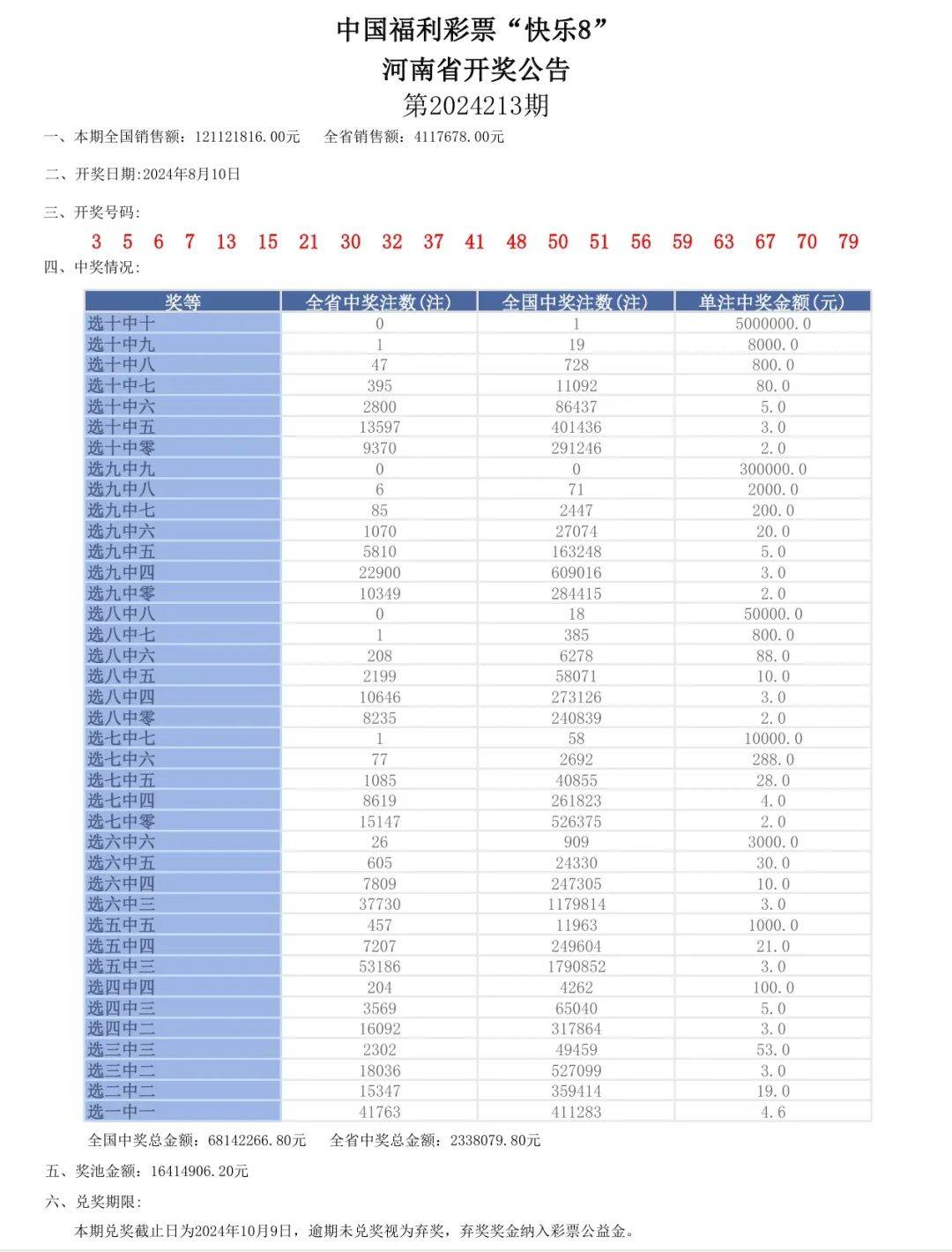 奥门六开奖号码2024年开奖结果查询表,创造力策略实施推广_领航版81.515