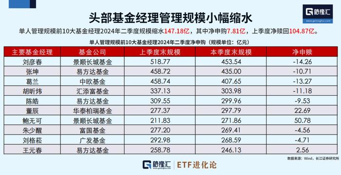 圆溜溜儿 第4页