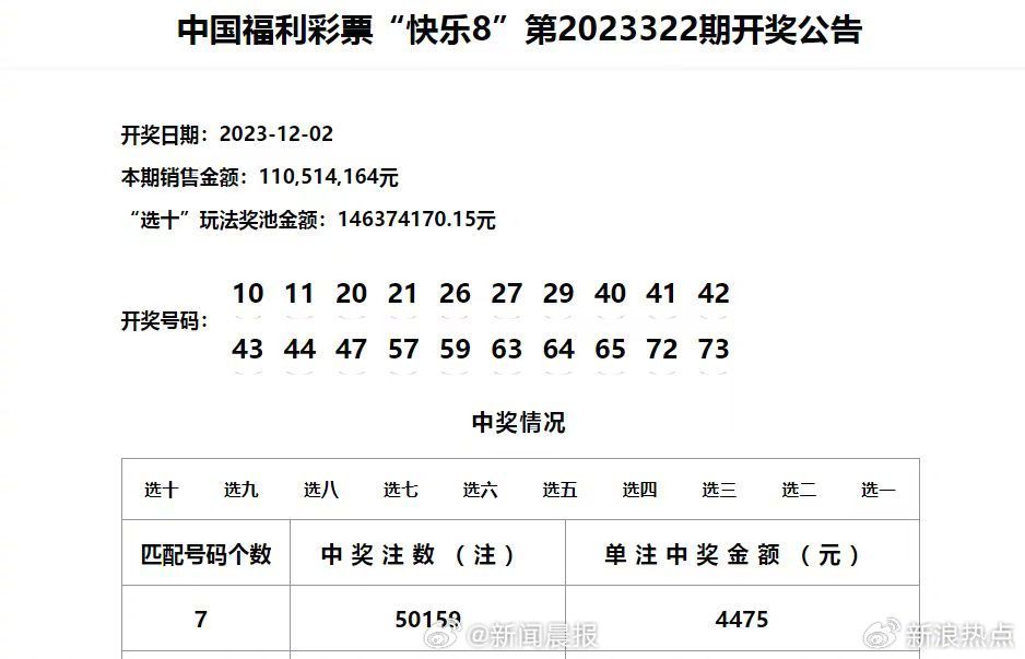 新澳门六开奖结果记录,深入执行计划数据_苹果款50.240