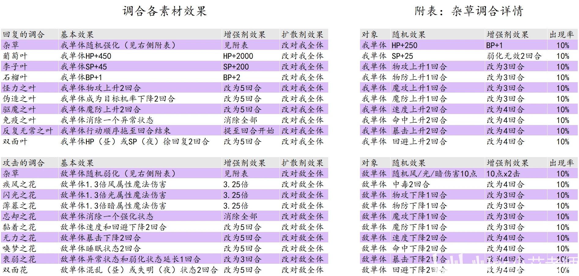 2024年正版资料免费大全最新版本亮点优势和亮点,深入解答解释定义_WearOS25.482